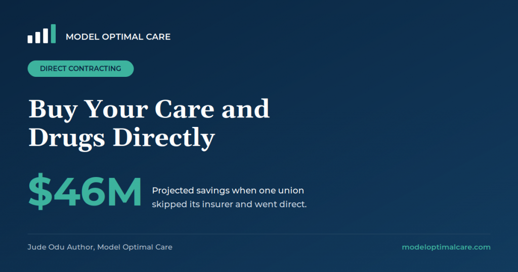 Model Optimal Care: Buy Your Care and Drugs Directly — $46M projected savings when one union skipped its insurer and went direct